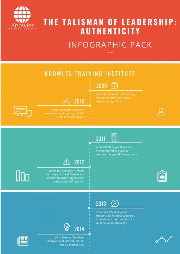 The Talisman Of Leadership Authenticity Infographics