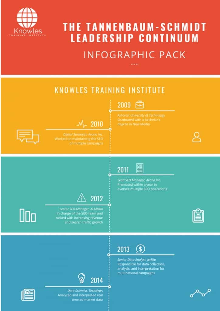 The Tannenbaum-Schmidt Leadership Continuum Infographics