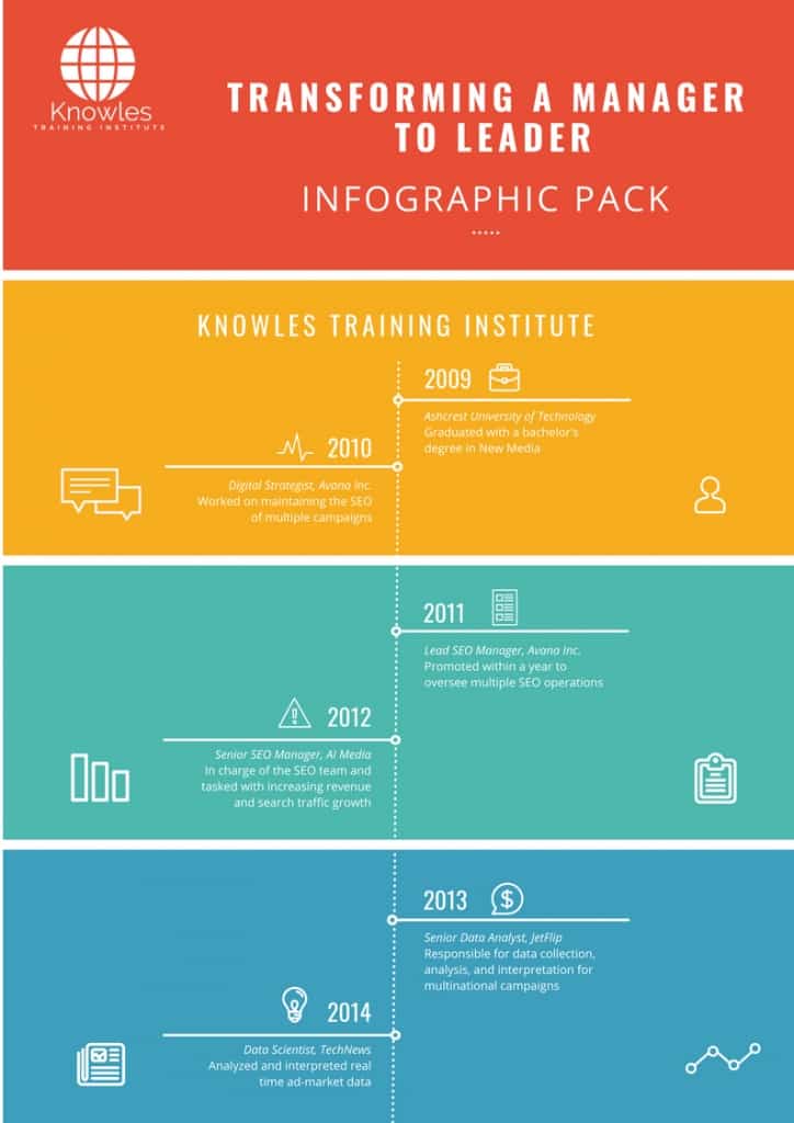 Transforming A Manager To Leader Infographics