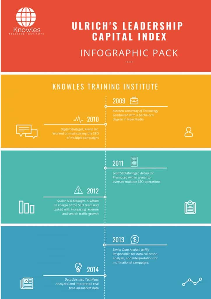Ulrich’s Leadership Capital Index Infographics