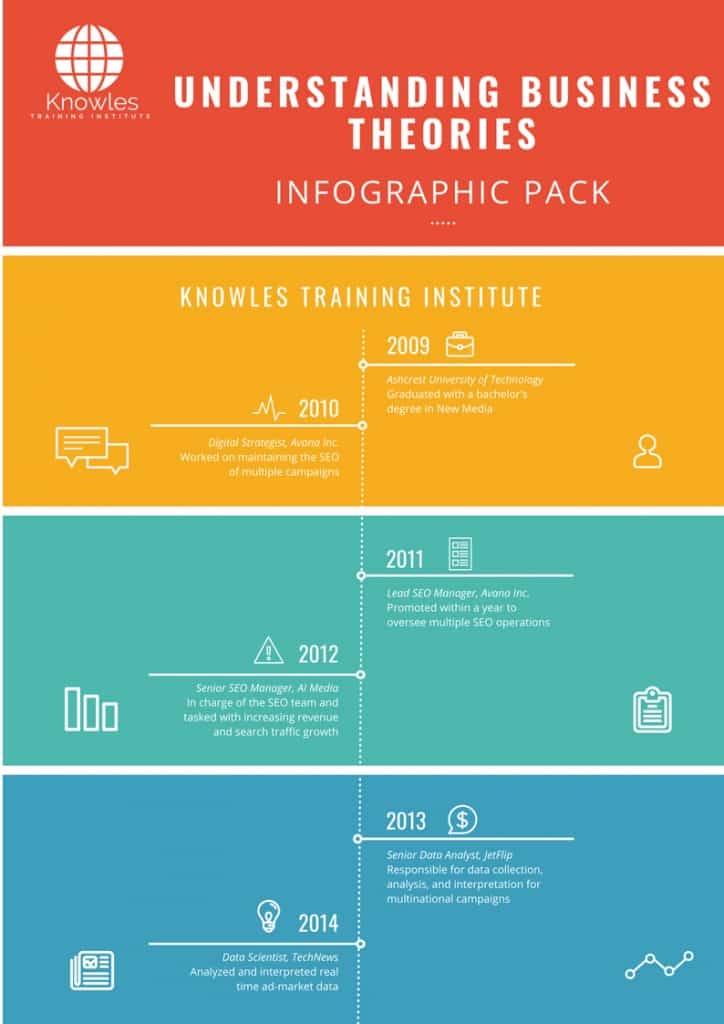 Understanding Business Theories Infographics