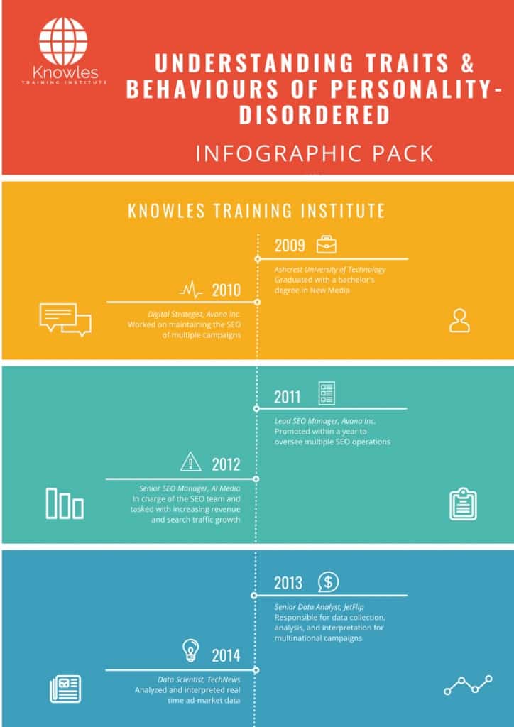 Understanding Traits & Behaviours Of Personality-Disordered Infographics