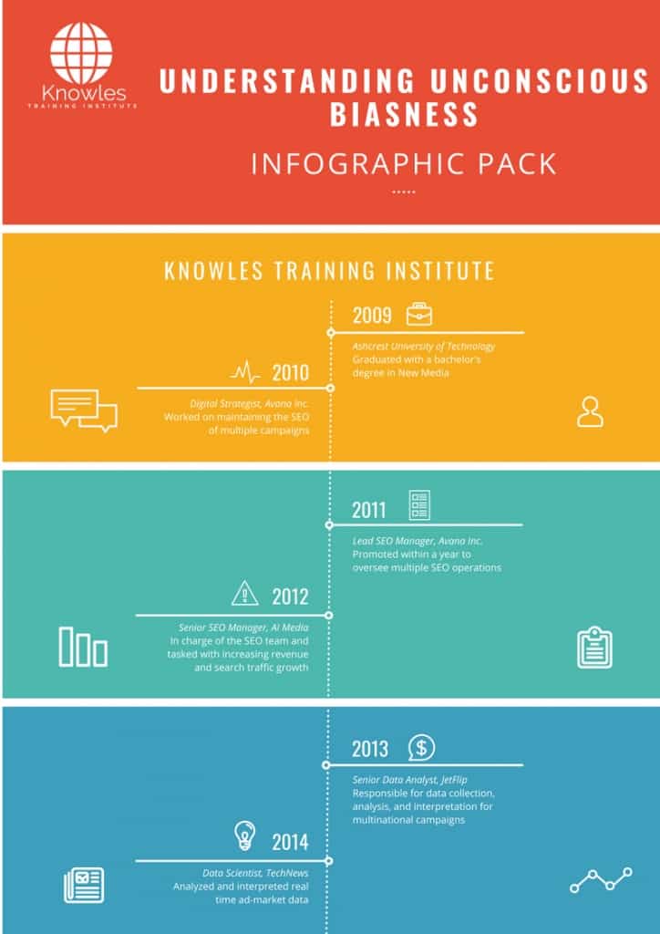 Understanding Unconscious Biasness Infographics