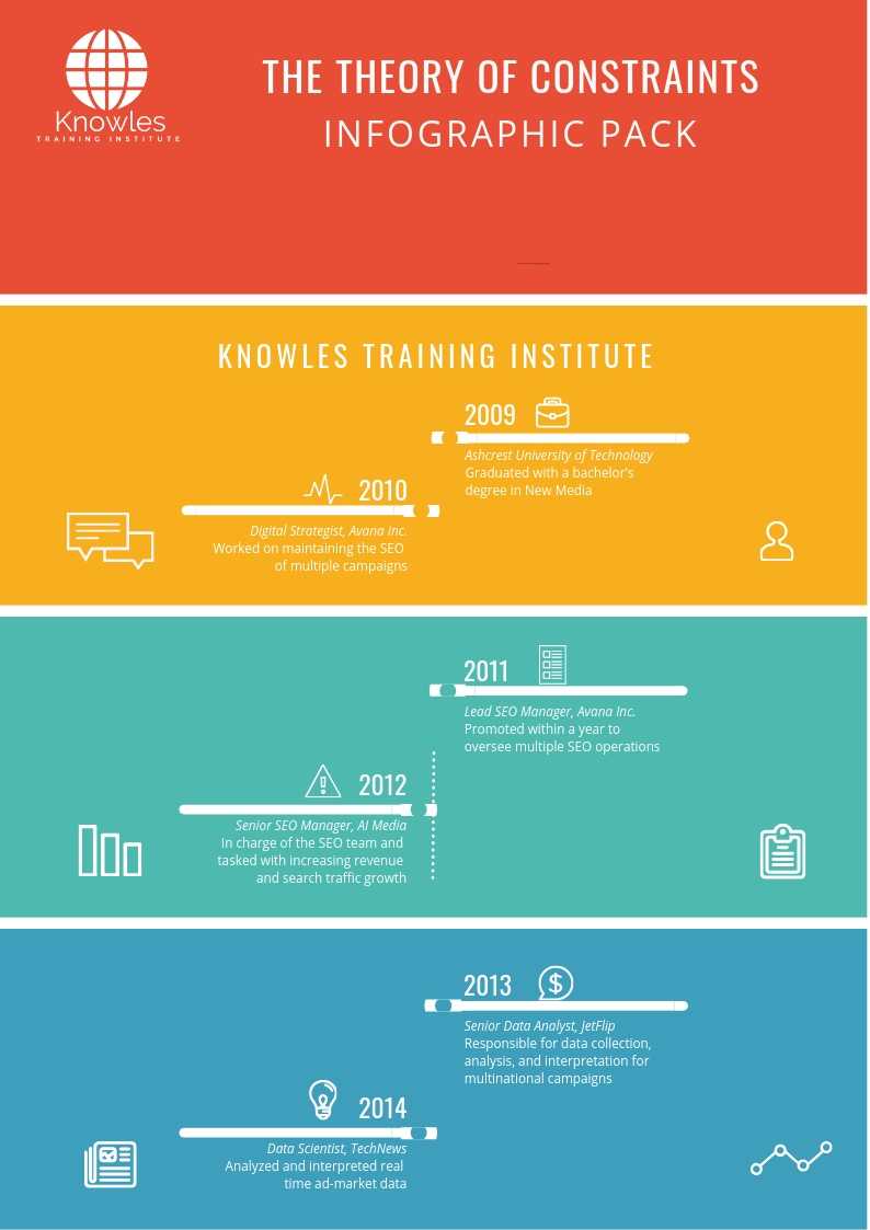 The Theory of Constraints Infographics The Theory of Constraints Infographics