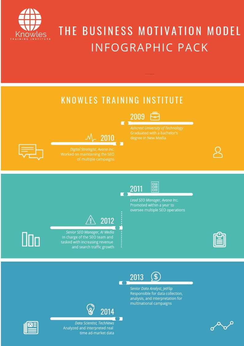 The Build-Measure-Learn Feedback Loop Infographics Pack