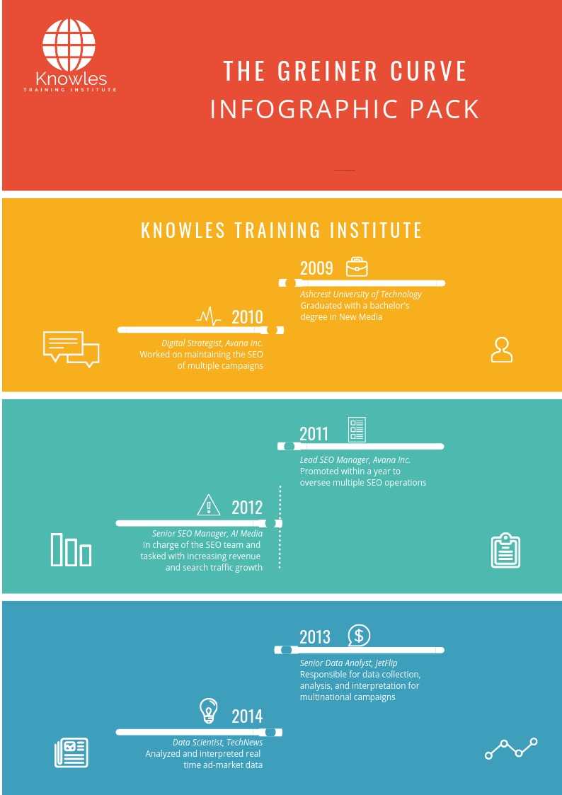 The Greiner Curve Infographics Pack