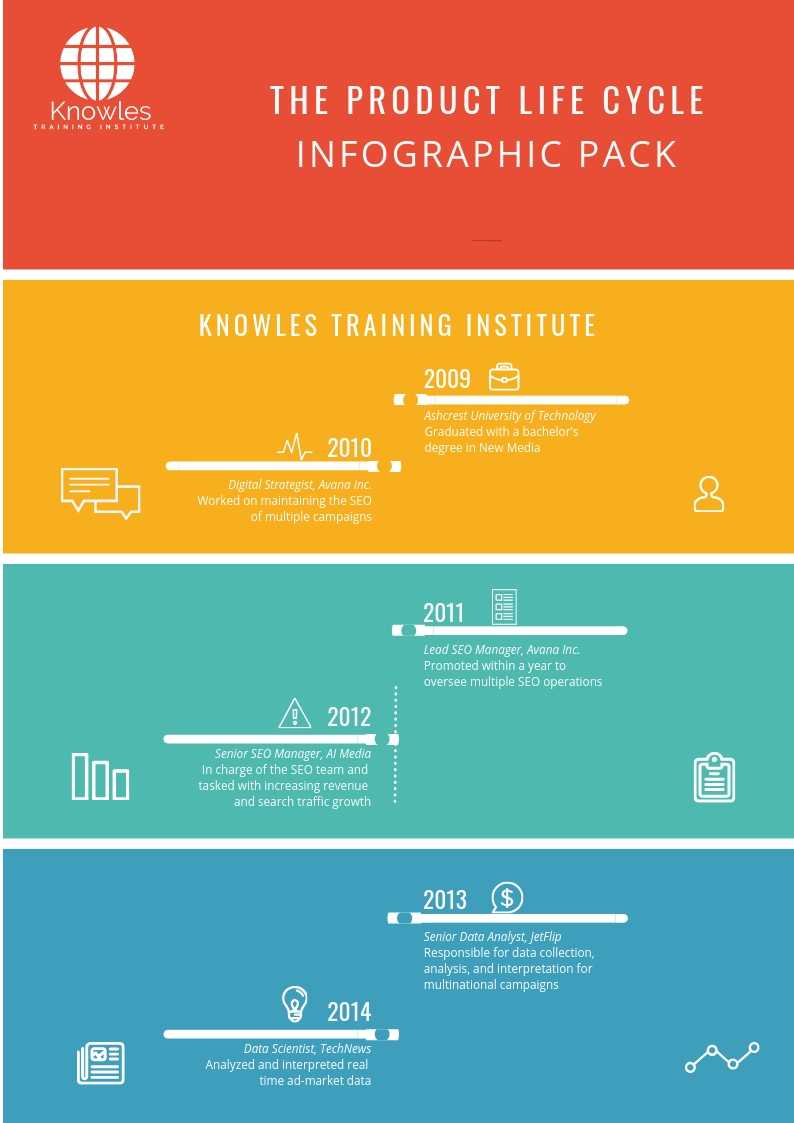 The Product Life Cycle Infographics Pack