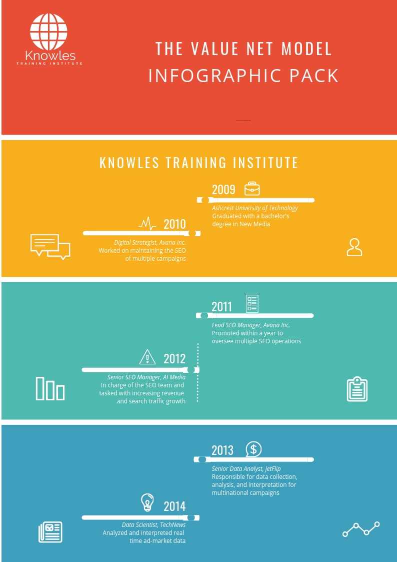 The Value Net Model Infographics Pack