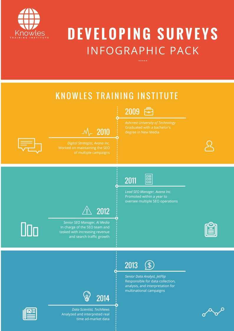Developing Surveys Infographics