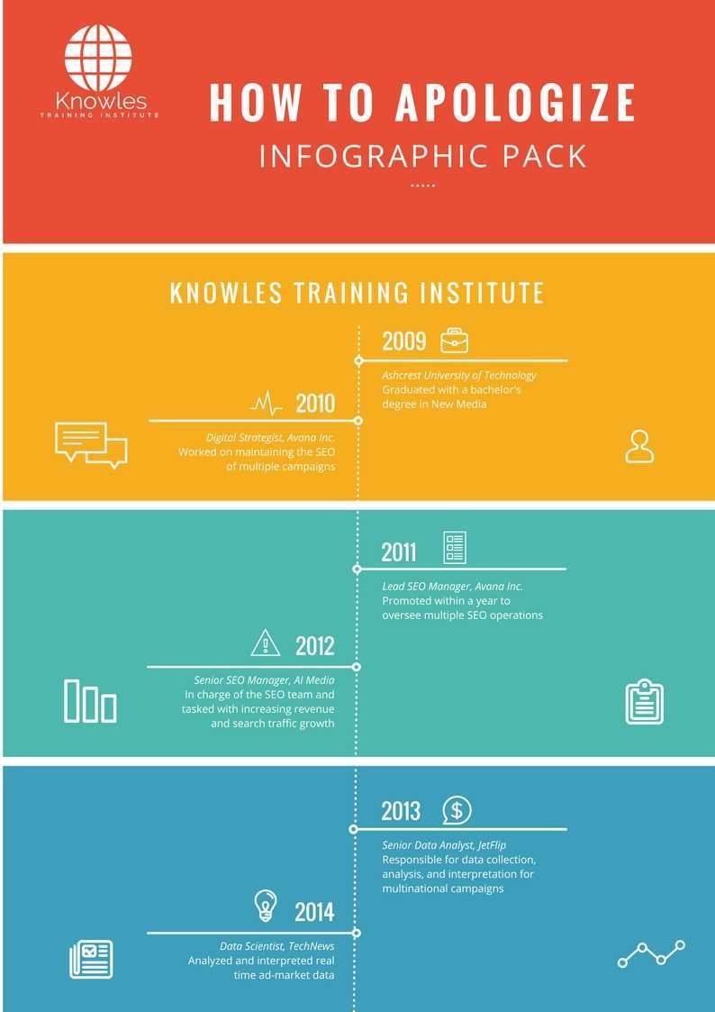 How To Apologize Infographics