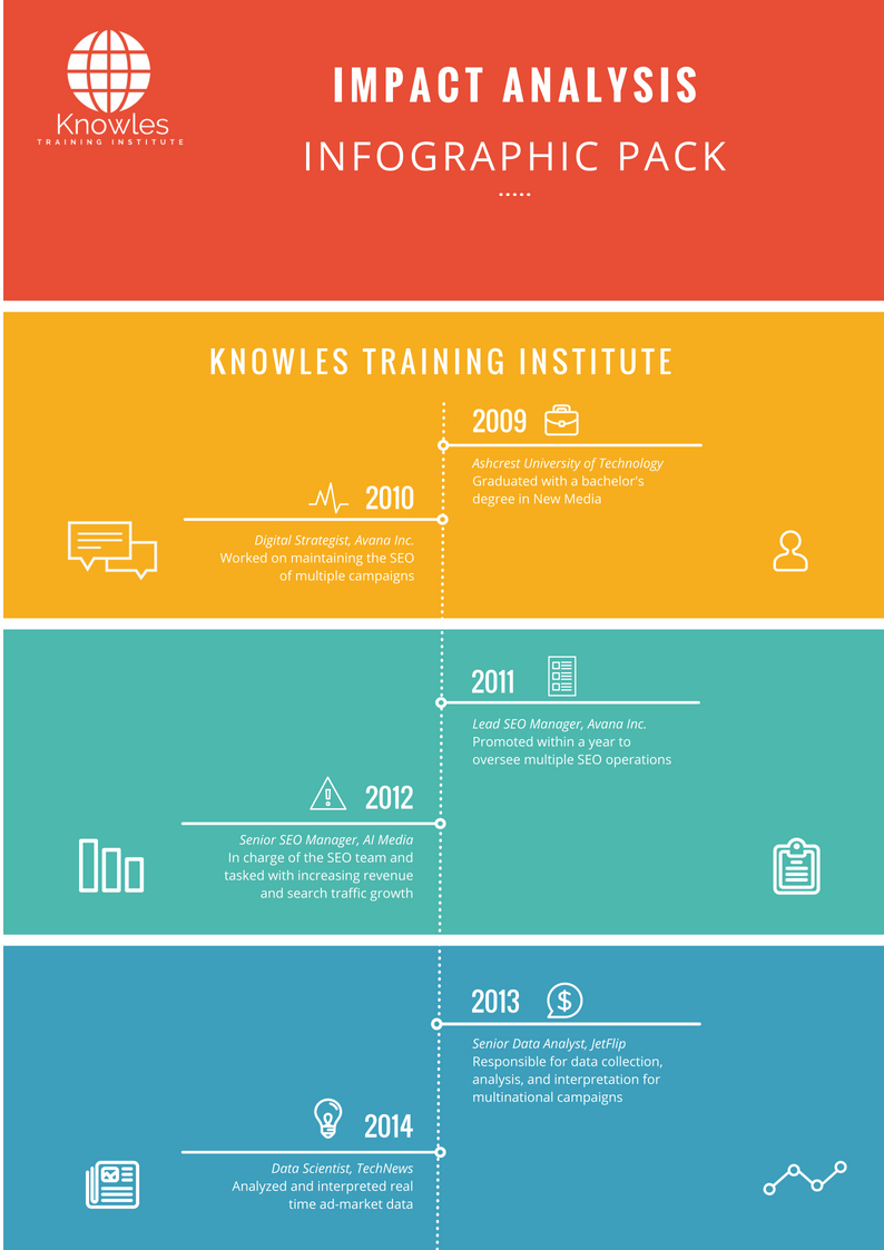 impact-analysis-training-course-in-singapore-knowles-training-institute