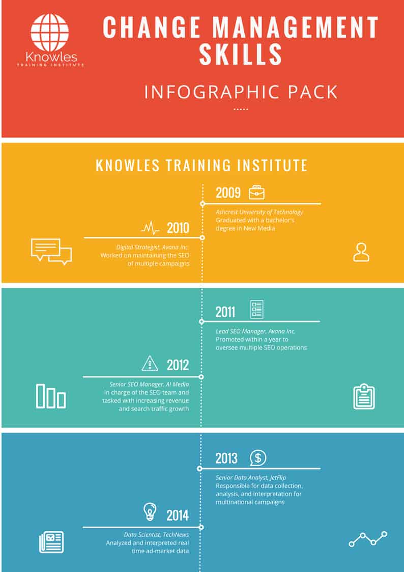 Change Management Training Course