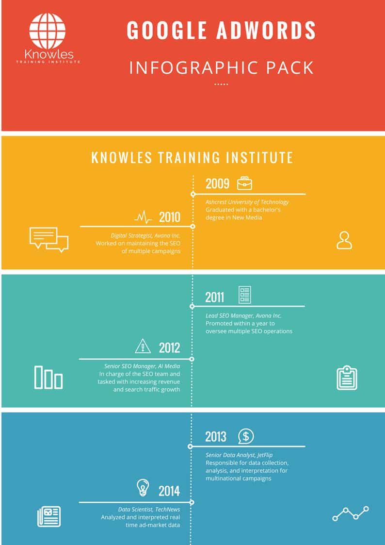 Google Adwords Training Course