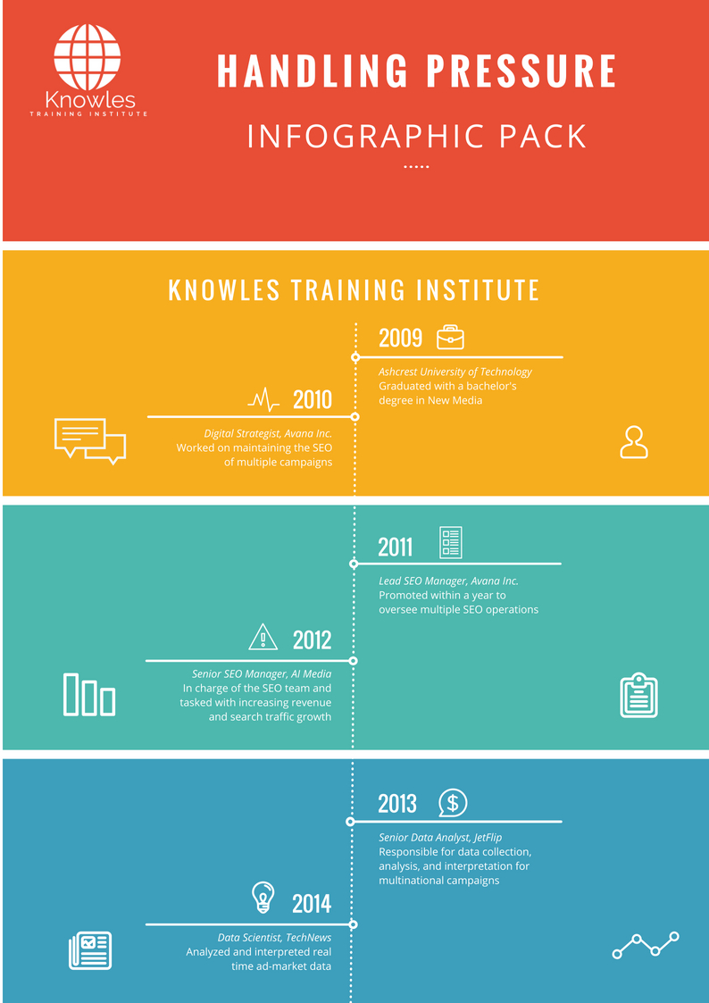 Handling Pressure Training Course