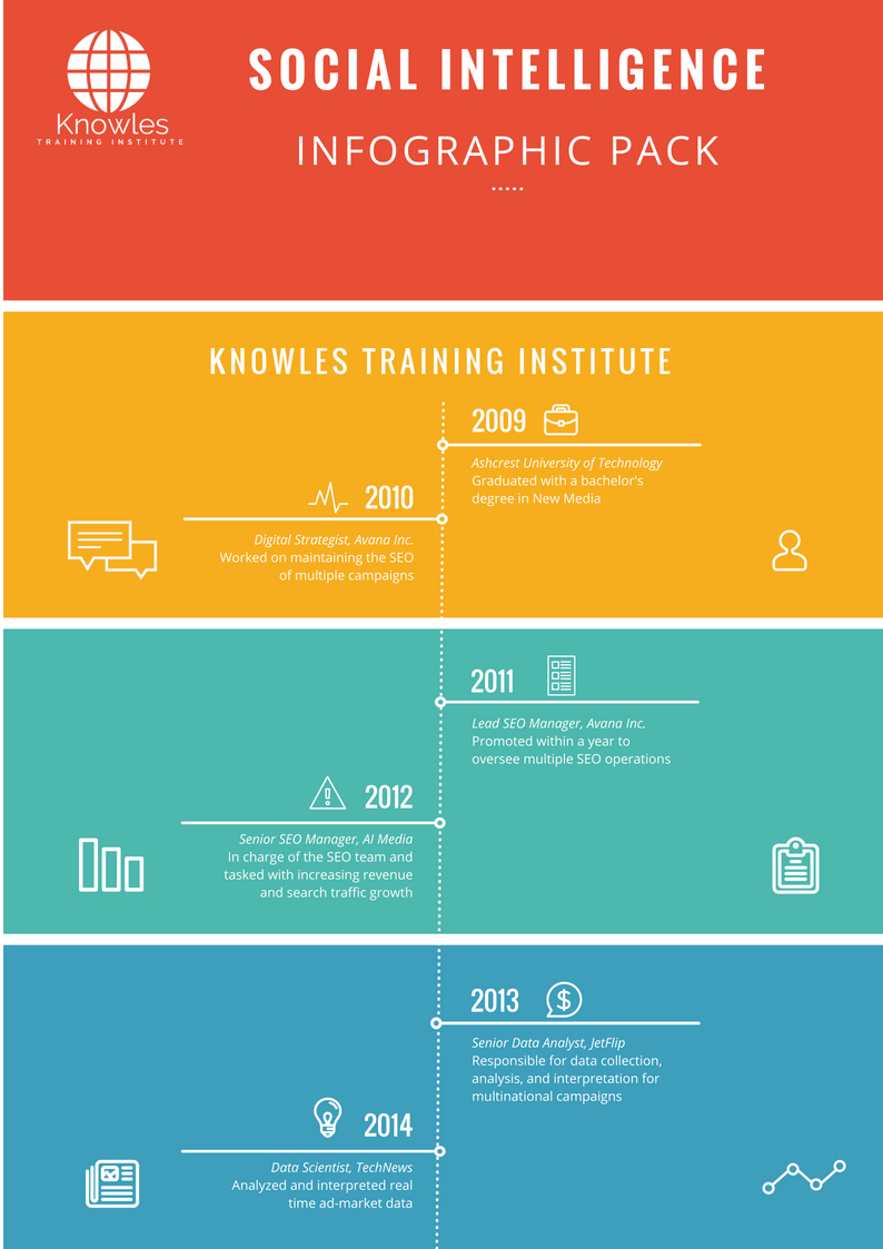 Social Intelligence Training Course