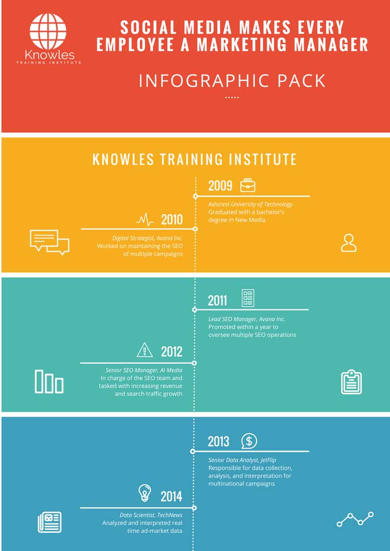 Infographics Pack For Social Media Makes Every Employee A Marketing Manager