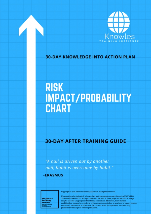 risk probability impact respond