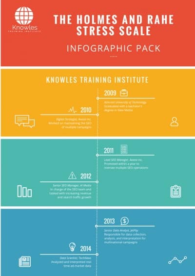 The Holmes And Rahe Stress Scale Training Course In Singapore - Knowles