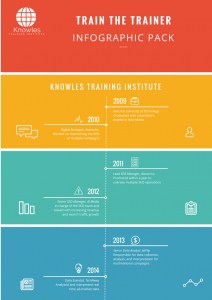 Train The Trainer Infographics Pack Train The Trainer Program