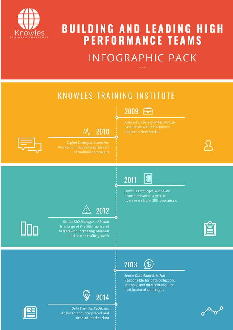 Building And Leading High Performance Teams Infographics Building And Leading High Performance Teams Course