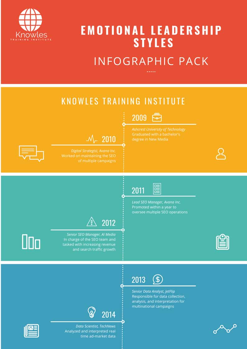 Emotional Leadership Styles Infographics