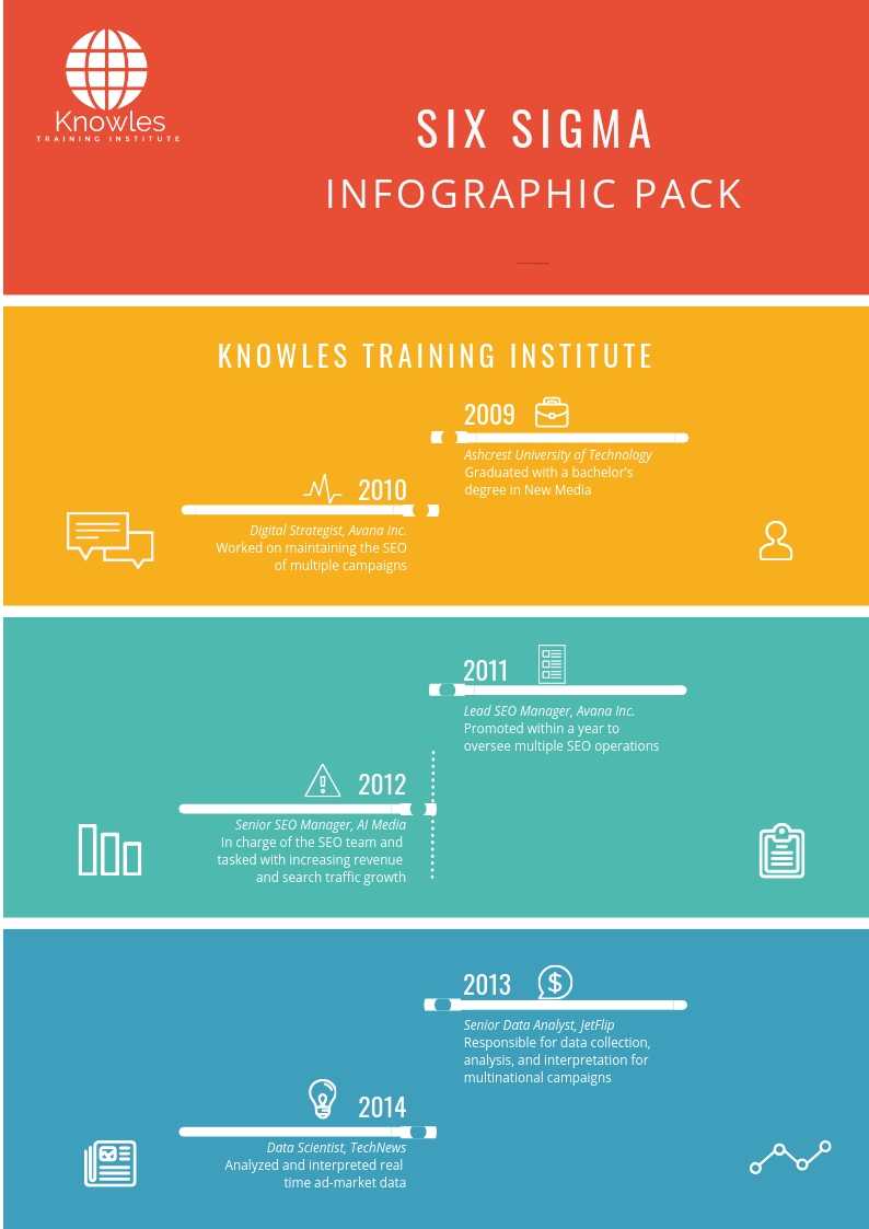 Six Sigma Training Course