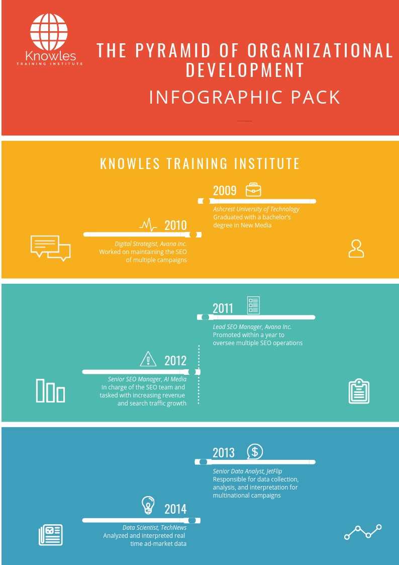 The Pyramid Of Organizational Development Infographics Pack