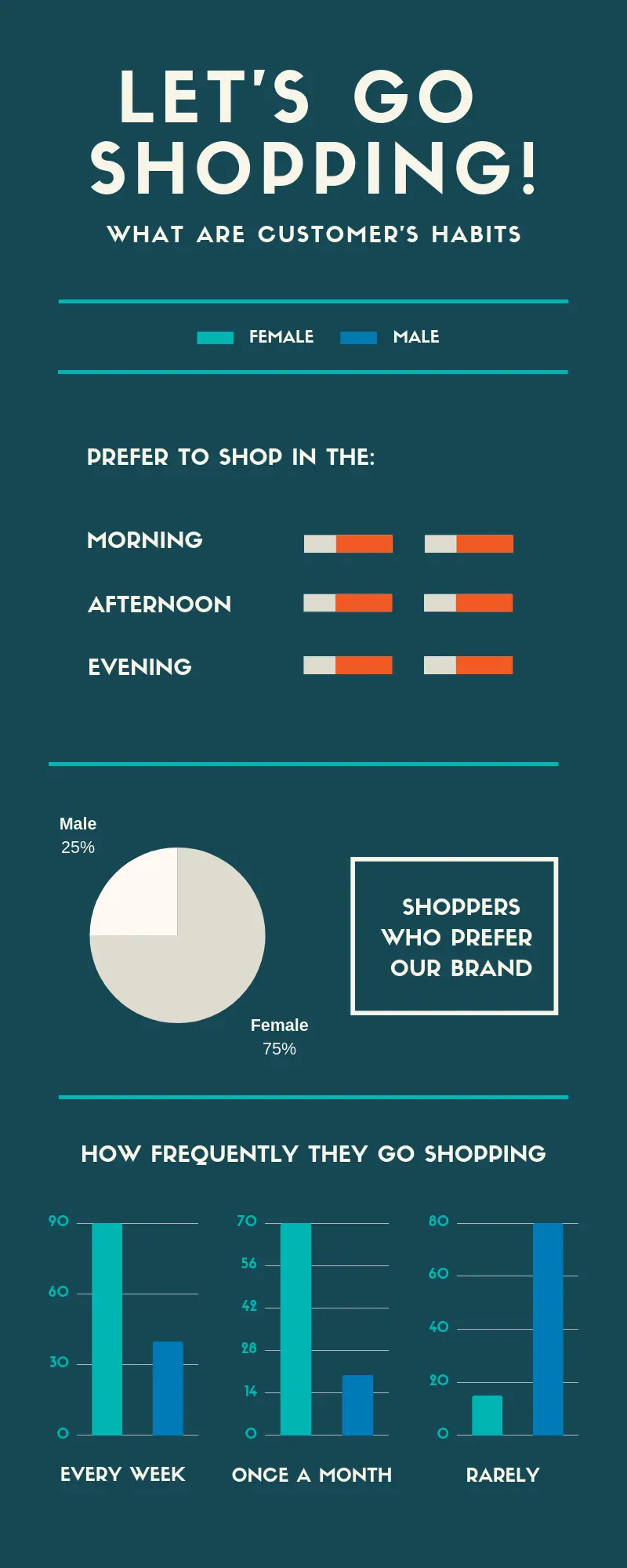 Singapore infographic design. Infographics designs in Singapore.